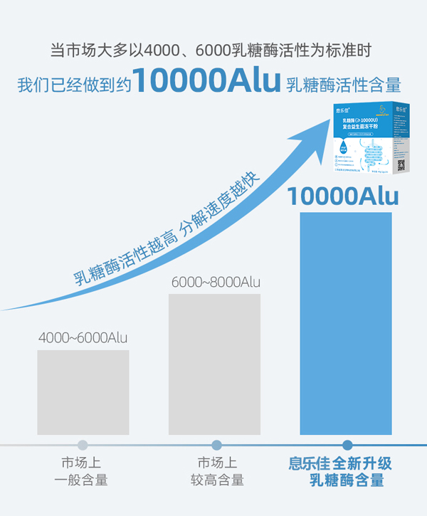   息樂佳乳糖酶復(fù)合益生菌凍干粉3