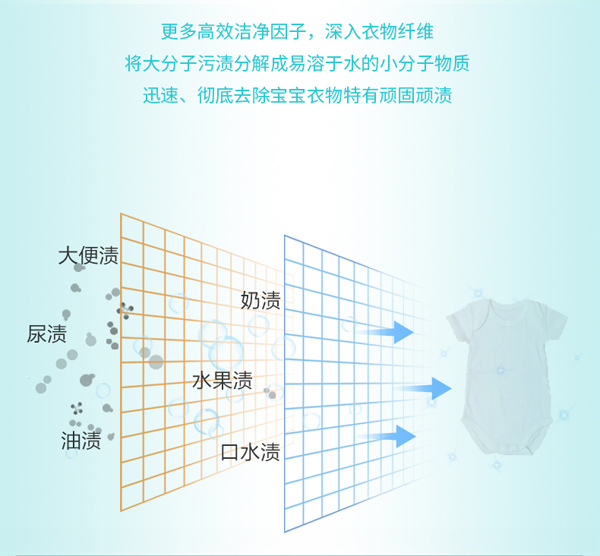  咔呢熊婴儿草本皂液_09