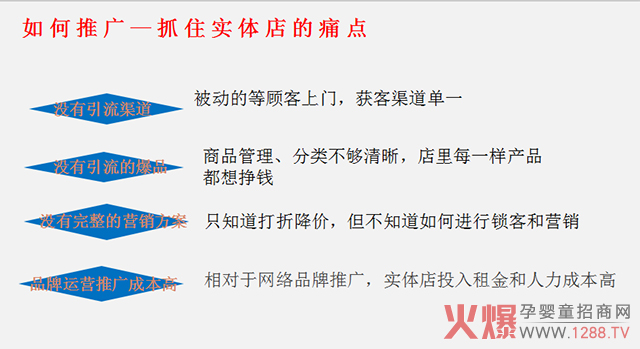 抓住實(shí)體店的痛點(diǎn).jpg 抓住實(shí)體店的痛點(diǎn).jpg
