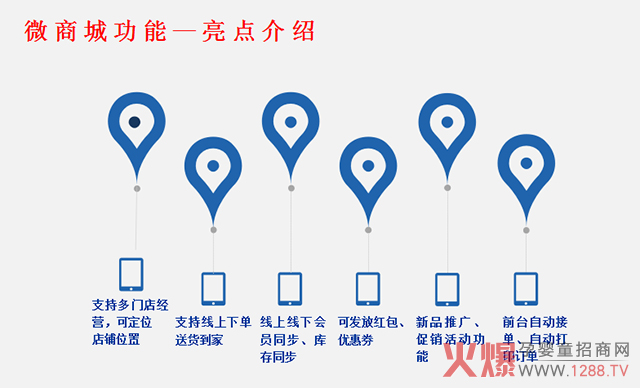 博優(yōu)微商城功能介.jpg 博優(yōu)微商城功能介.jpg