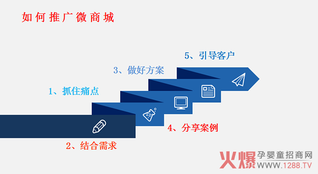 微商城推廣指.jpg 微商城推廣指.jpg