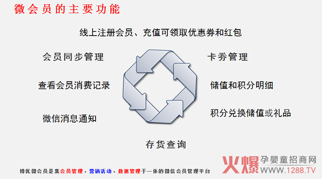 博優(yōu)微會(huì )員的主要功能.jpg 博優(yōu)微會(huì )員的主要功能.jpg