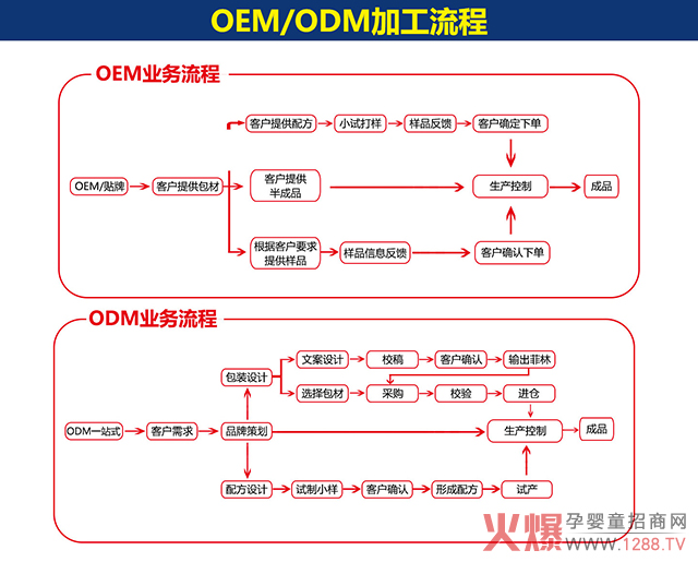 凝胶糖果OEM代加工2.jpg