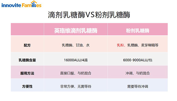 英珞维复配乳制品食用酶制剂特点.jpg