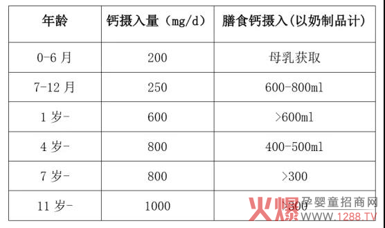 Innovite英珞维| 春补钙,秋补钙,为何冬天还