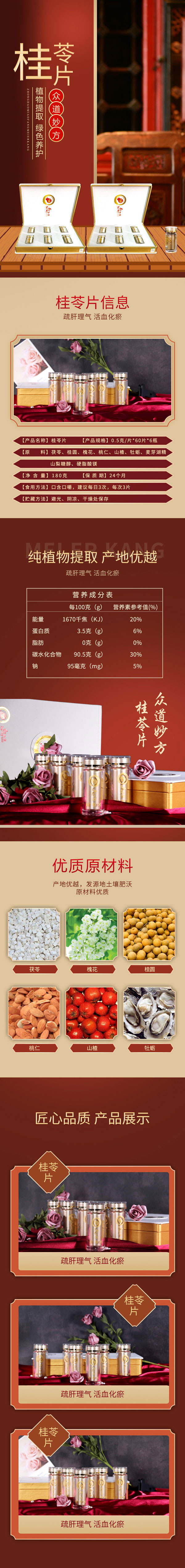 眾道妙方產(chǎn)后——桂苓片.jpg