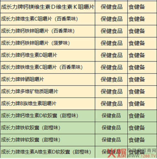 广东燕岭生命科技儿童营养品代工7.png