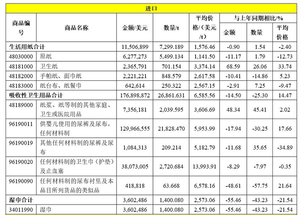 2021中国卫品Q1进出口情况发表1.jpg
