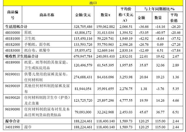 2021中国卫品Q1进出口情况发表2.jpg