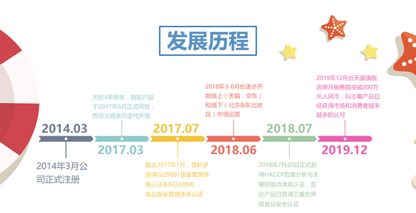那伽力公司发展历程.jpg 那伽力公司发展历程.jpg