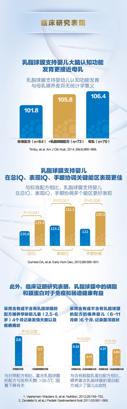   貝因美致越幼兒配方奶粉(12-36月齡，3段)6