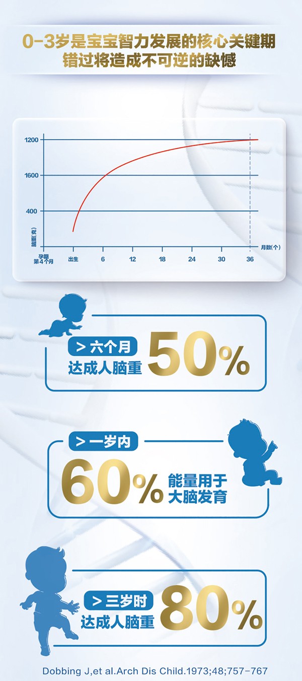   貝因美致越幼兒配方奶粉(12-36月齡，3段)3