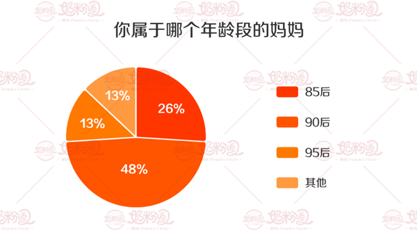 奶粉引流开新难1.png 奶粉引流开新难1.png