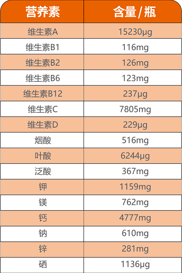 英珞维多种维生素各种营养素含量.jpg 英珞维多种维生素各种营养素含量.jpg