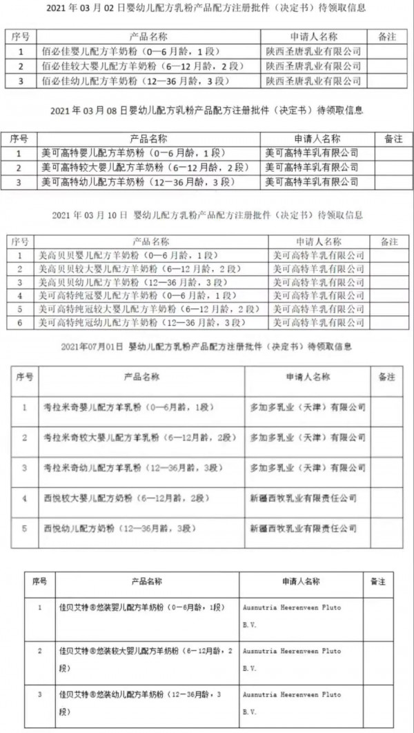 配方调整“扎堆了” 羊奶粉的“新机遇”在残酷的洗礼中走向成熟
