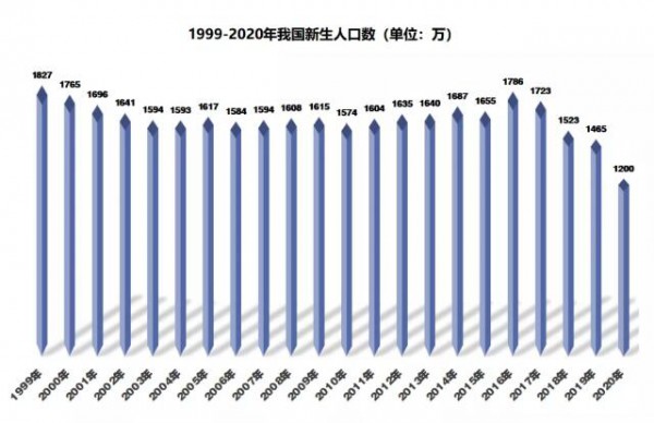 2023下半年奶粉行业效率战，抢新客、做动销、强品牌……