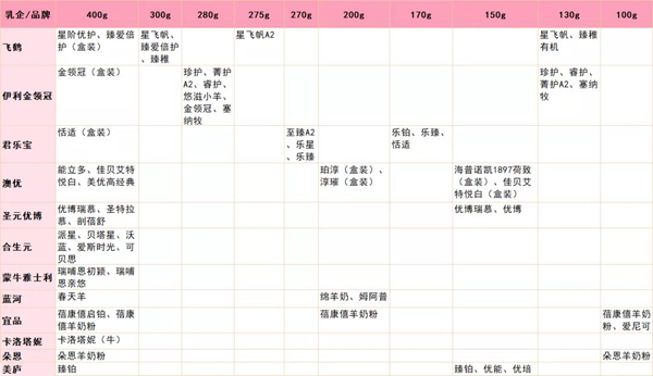 市场争夺硝烟弥漫，奶粉品牌“抢新客”各有高招