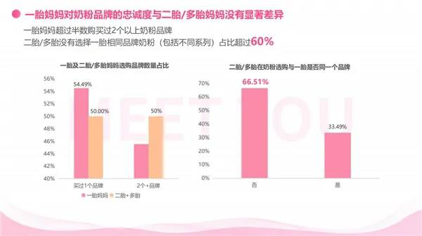 “五环外”的母婴市场，各大奶粉厂商如何跑马圈地？