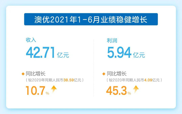 专访澳优乳业董事局主席颜卫彬：把握母婴营养大时代风潮，做坚定的长期主义者-企业报道|火爆孕婴童招商网