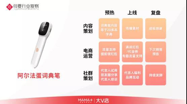 一天卖货1000多万，大V店爆品打造方法论-企业报道|火爆孕婴童招商网
