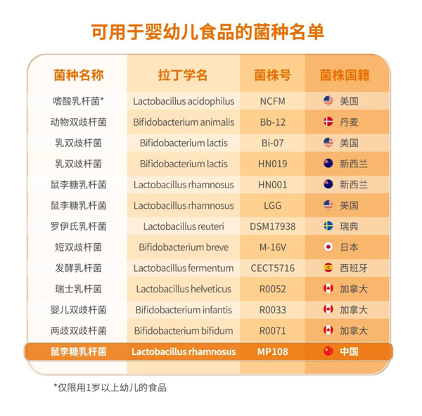 澳优旗下爱益森小橙盒重磅上市 加速发力婴幼儿益生菌市场增量-企业报道|火爆孕婴童招商网