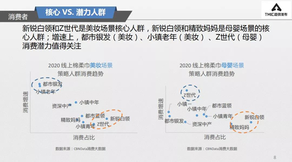 棉柔巾增速惊人！功能性、实用性需求下，品牌如何破局低价市场？1.jpg