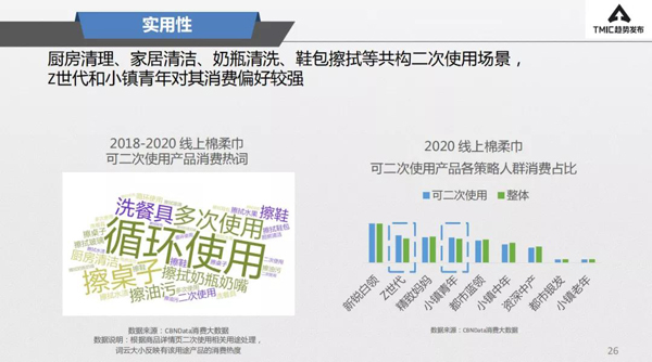 棉柔巾增速惊人！功能性、实用性需求下，品牌如何破局低价市场？2.jpg