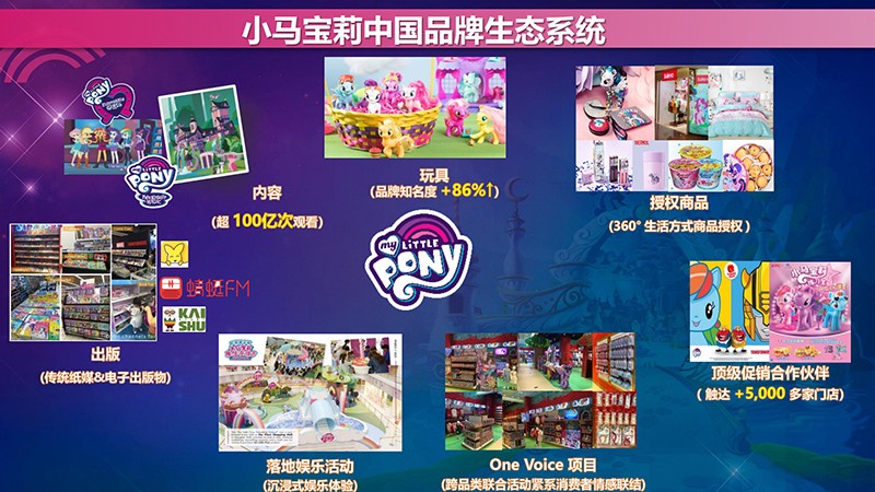 小馬寶莉中國品牌生態(tài)系統.jpg