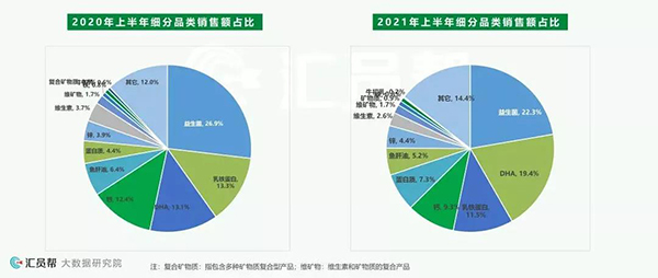 2021特殊食品大会圆满落幕 健合勇探益生菌赛道 战略规划引领未来新发展-企业报道|火爆孕婴童招商网