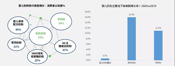 引领有机营养新风向，雅培菁挚进博会再秀实力-企业报道|火爆孕婴童招商网