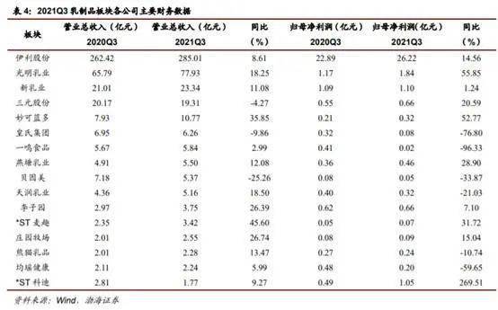 成本趋缓叠加提价预期，乳制品板块“奶源”为王？