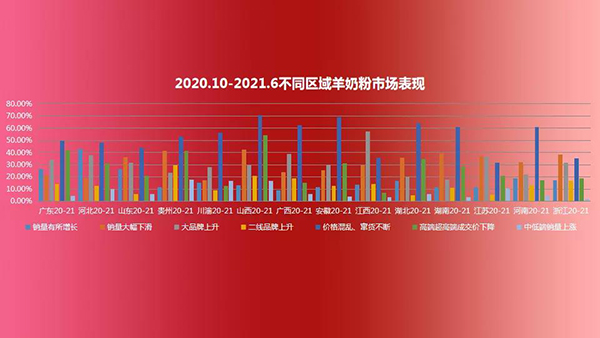 2023中国羊奶粉渠道调研报告