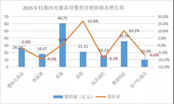 细看2023年母婴行业的这些新变化和新趋势