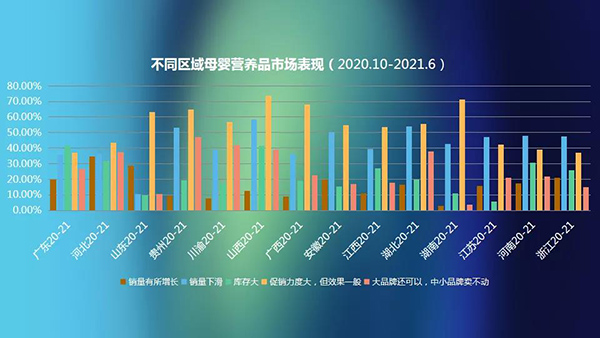 理性红利――2023年中国母婴营养品渠道调研报告