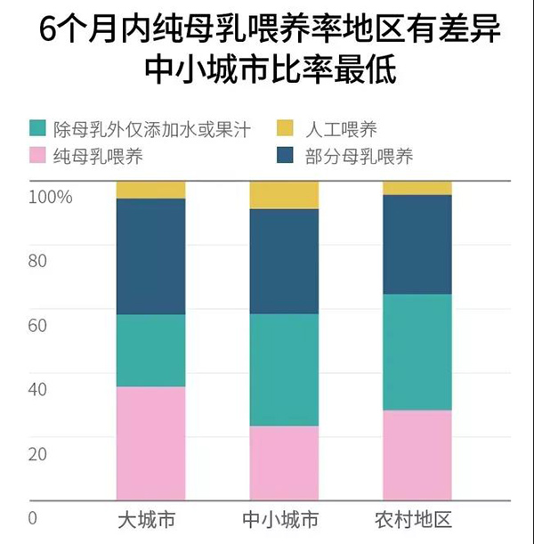 15部门联合发文直指“纯母乳喂养率”！1段奶粉再遇冲击？