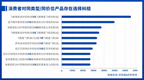 羊奶粉品牌集中化加速，大品牌和精耕者将利好！