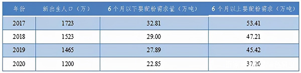 转折之年丨15部门联合发文，乳业将会面临这些机遇和挑战！