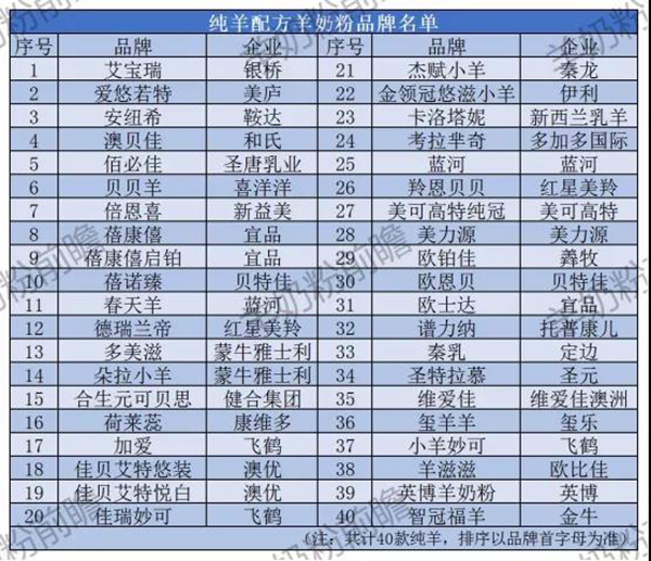 “纯羊”成羊奶粉选品标配，“淘汰战”已在终端门店上演?