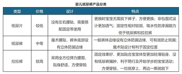 复盘2023：中国婴儿纸尿裤市场行业供需状况与发展机遇