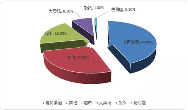 复盘2020：中国婴儿纸尿裤市场行业供需状况与发展机遇2.jpg