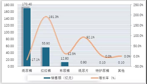 复盘2020：中国婴儿纸尿裤市场行业供需状况与发展机遇3.jpg