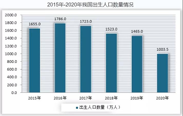 复盘2020：中国婴儿纸尿裤市场行业供需状况与发展机遇5.jpg