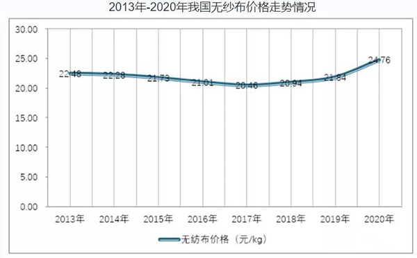 复盘2020：中国婴儿纸尿裤市场行业供需状况与发展机遇6.jpg