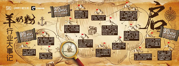 《羊皮卷》重磅亮相，羊奶粉行业发展史大梳理！