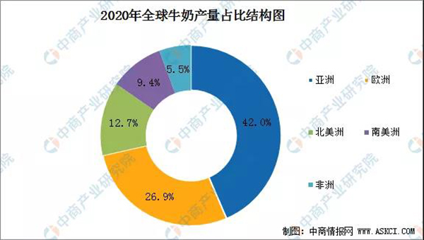 2023年，中国牛奶产量将进一步增长！