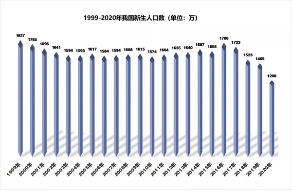 奶粉行业10大新闻关键词带你看清市场脉络