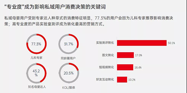 从入局深耕到长效增长，2023母婴行业私域决胜的关键都在这里！
