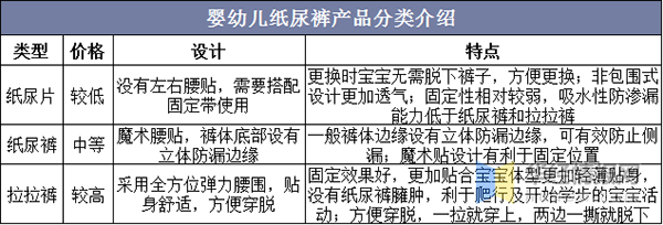 详细阅读:婴幼儿纸尿裤行业分析:2021年市场增长驱动力由人口红利向消费升级转变 婴幼儿纸尿裤行业分析:2021年市场增长驱动力由人口红利向消费升级转变
