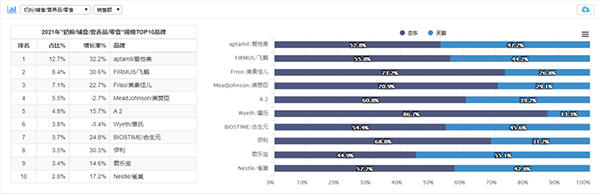 2021ȫ״η̷TOP10λȫͬϸƷྐྵ866.8%3.png