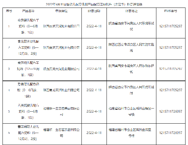 第三批“新国标”获批名单发布,涉及6个品牌18款婴配粉5.png